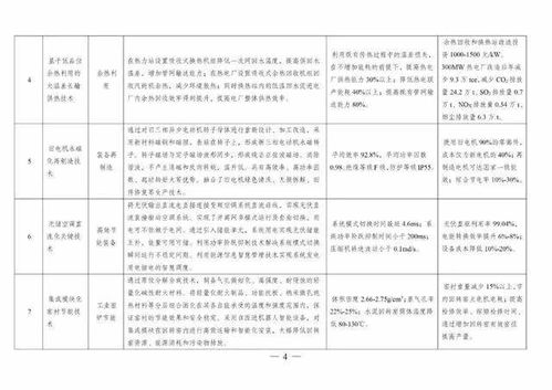 《2020年度綠色技術推廣目錄》正式發布，引領產業綠色轉型新方向