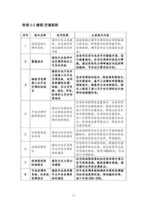 上海市發布2018年節能低碳技術產品推廣目錄，六項發電行業技術入選助推綠色發展