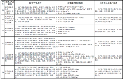 工信部發(fā)布《建材工業(yè)鼓勵推廣應用的技術和產品目錄(2016-2017年本)》助力行業(yè)創(chuàng)新與軟件融合
